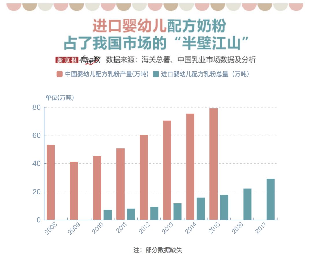 “三聚氰胺”十年后国产奶粉的格率99.5%，可放心购买