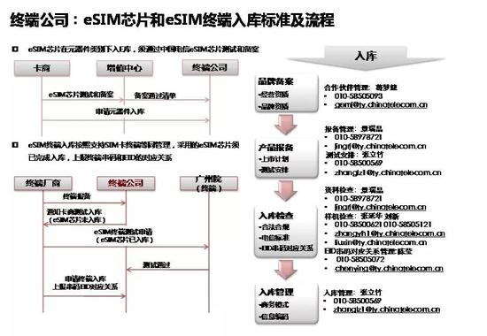 中国电信：10月1日起终止2G/3G手机终端入库