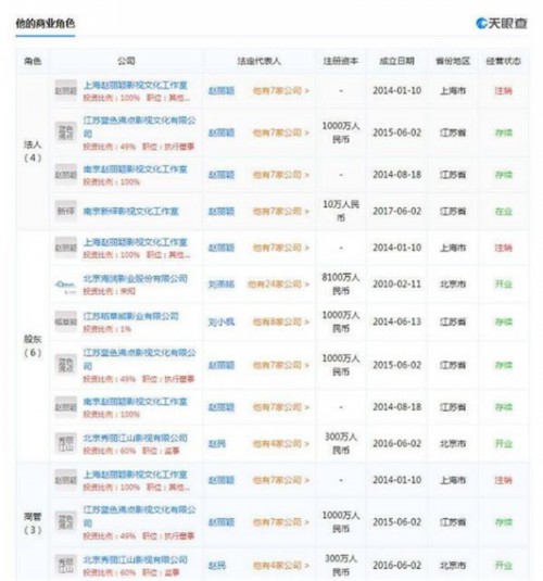 合计年收入2.3亿！赵丽颖、冯绍峰结婚堪比合并 跑赢63%的A股公司 