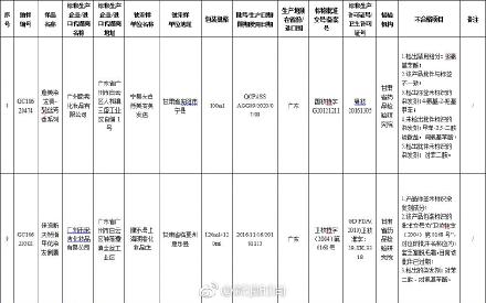 14家企业化妆品查出问题 附化妆品企业名单