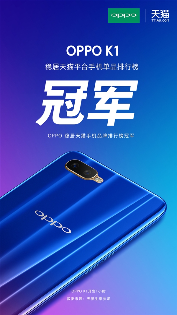 屏幕指纹/1599元 OPPO K1获京东手机单品销量冠军