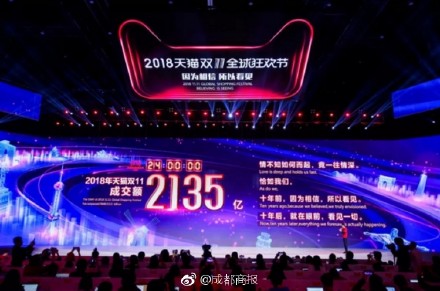 双十一成交额2018为2135亿元！京东双十一成交额2018为1598亿元！