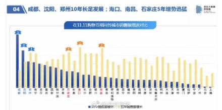 双十一成交额2018为2135亿元！京东双十一成交额2018为1598亿元！