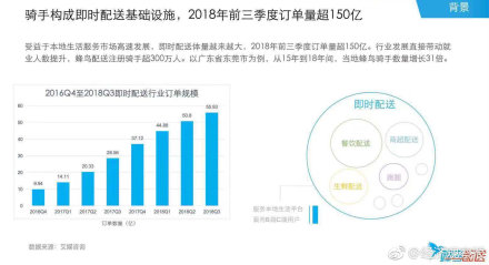 2018外卖骑手报告pdf版本称：大部分都是有车有房一族