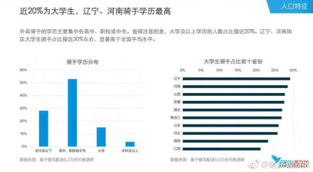 2018外卖骑手报告pdf版本称：大部分都是有车有房一族