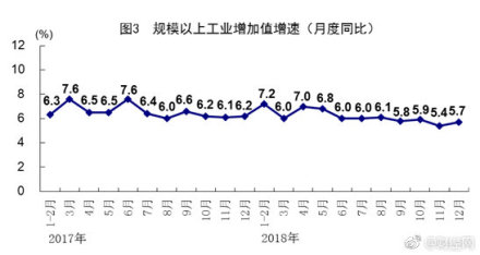 中国GDP首次突破90万亿 同比上年增长6.6% ​