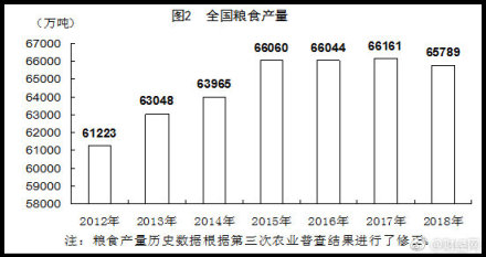 中国GDP首次突破90万亿 同比上年增长6.6% ​