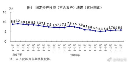 中国GDP首次突破90万亿 同比上年增长6.6% ​