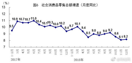 中国GDP首次突破90万亿 同比上年增长6.6% ​