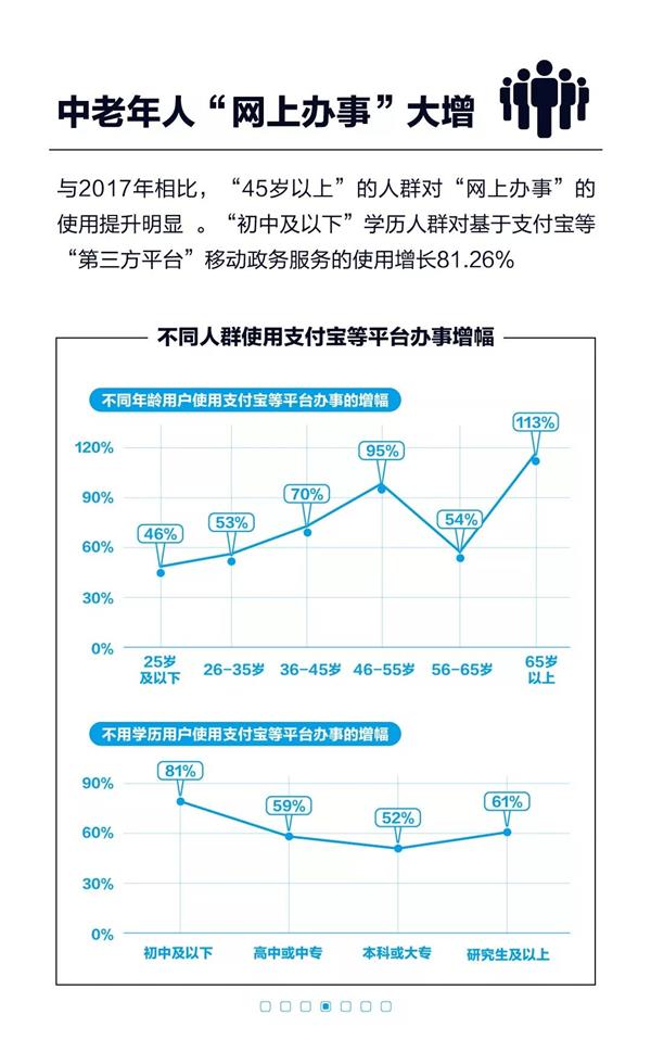 万能的支付宝：超400城市5亿人实现“网上办事”