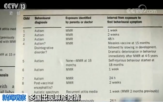 菲律宾麻疹疫情怎么回事？菲律宾麻疹疫情致136名患者死亡 