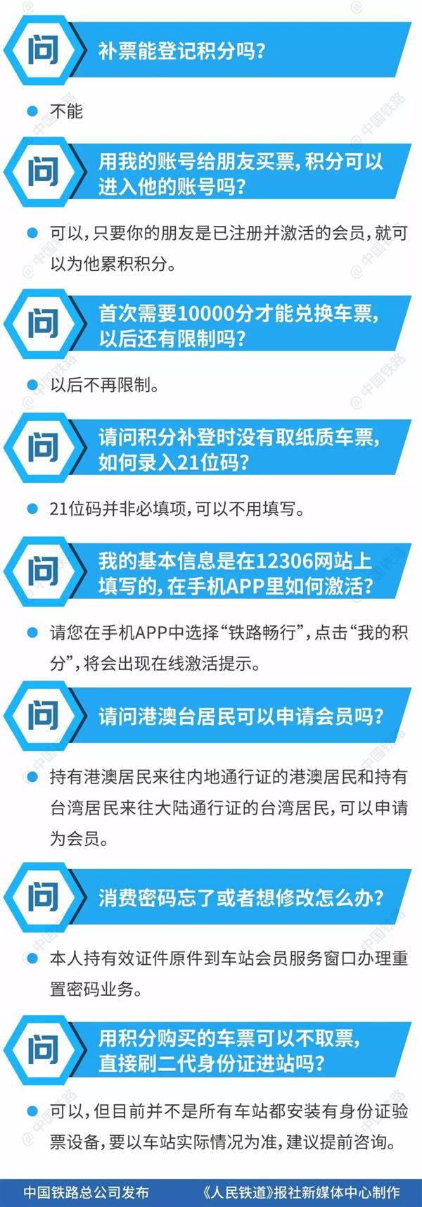 真能省钱！12306积分换火车票攻略来了