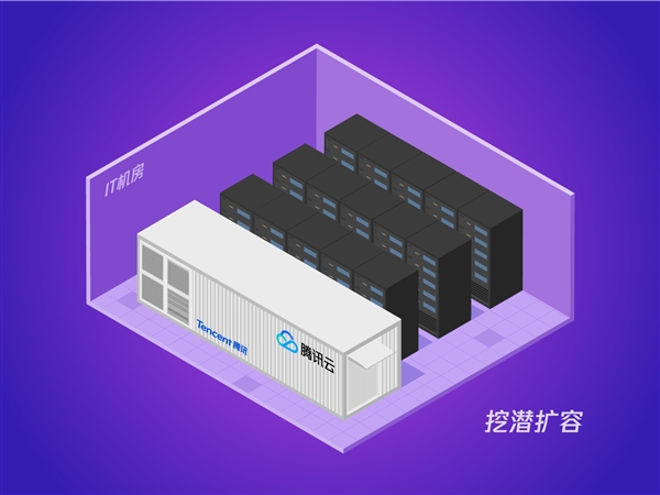 144000TB！腾讯发了个超级“U盘”