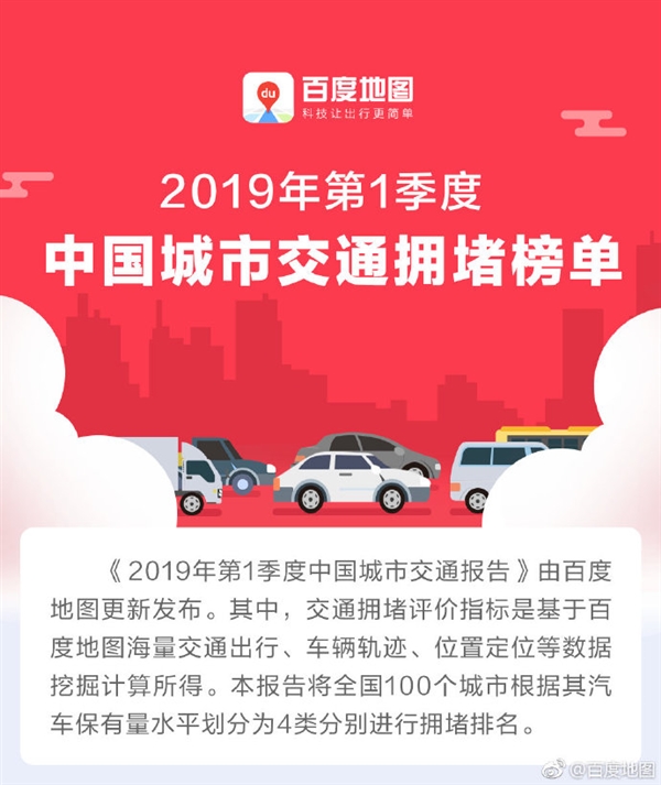 百度地图发布2019Q1城市交通报告：重庆首次跃居堵城榜首