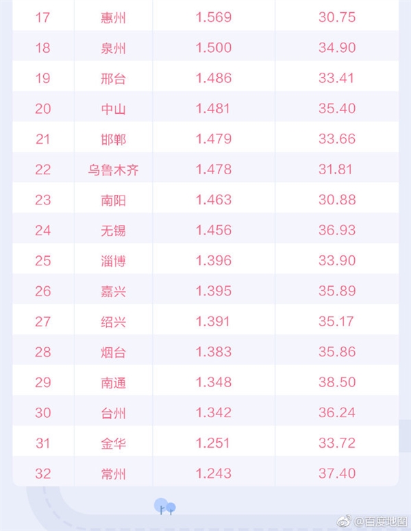 百度地图发布2019Q1城市交通报告：重庆首次跃居堵城榜首