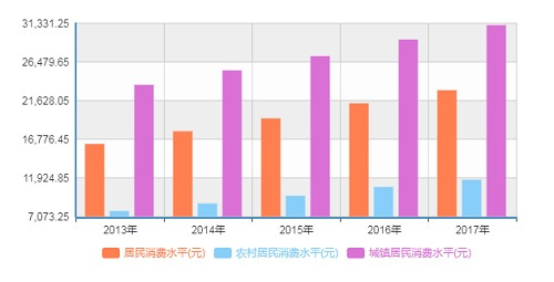 约单APP重新定义共享经济