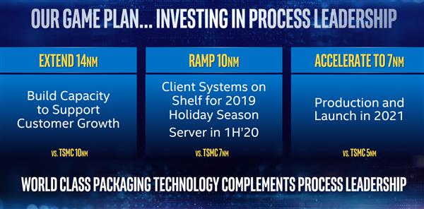 Intel三年后营收将达850亿美元：14nm不放弃 10/7nm加速