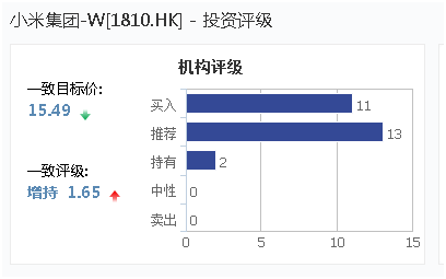 小米股价暴跌 市值已蒸发247亿美元