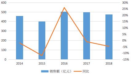 买手苏宁 线下狂奔