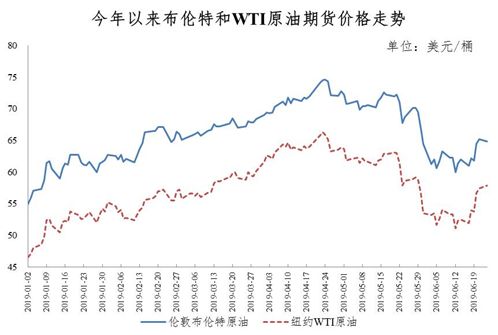 油价今夜二连降 加满一箱92号汽油,将少花4.5元 具体怎么调整?