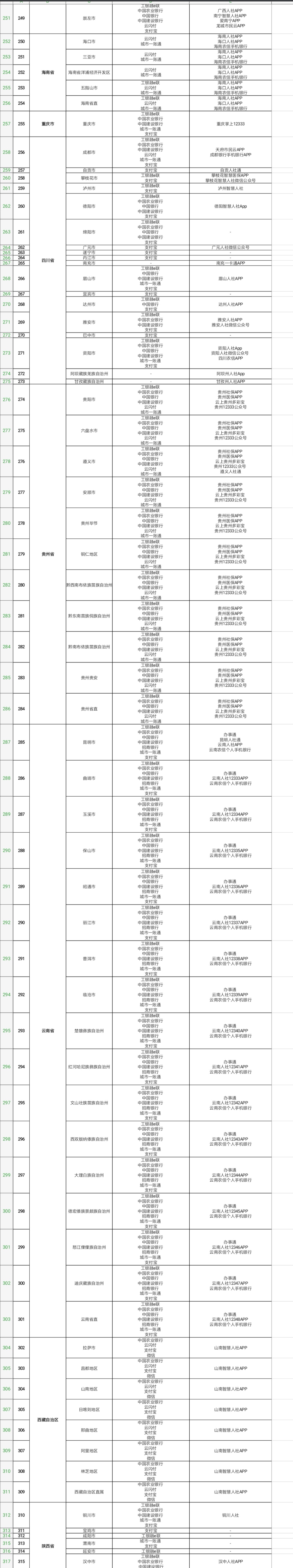 364个地市上线电子社保卡怎么回事？