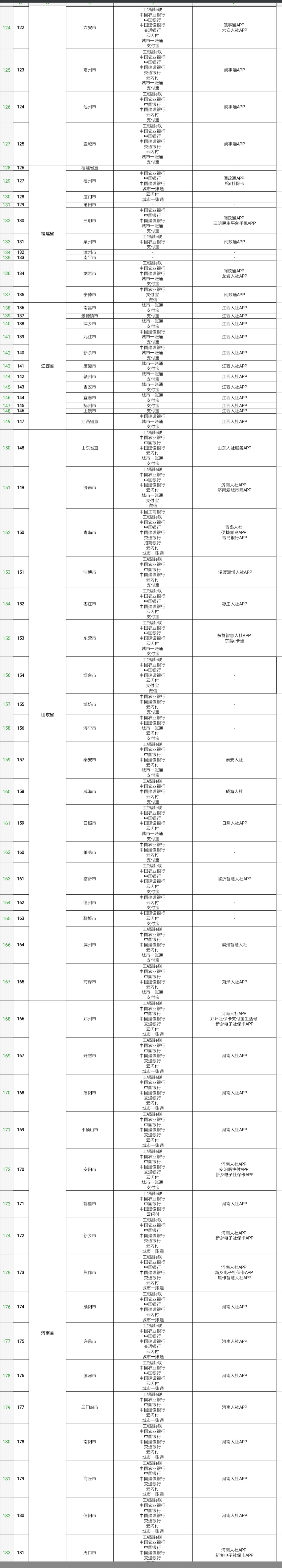 364个地市上线电子社保卡怎么回事？