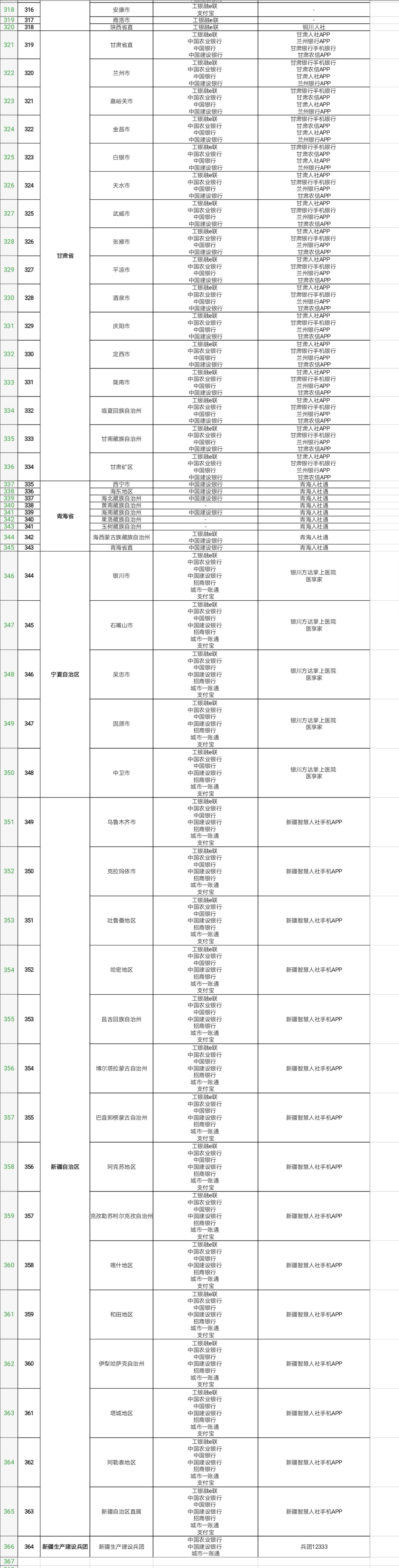 364个地市上线电子社保卡怎么回事？