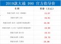 尺寸赶超奥迪Q7 全新大通D90上市：非承载车身+四驱