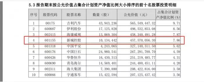 董事长猥亵女童 新城控股连夜切割:其子火线接班