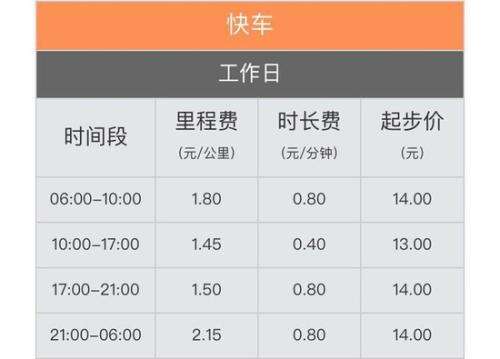 滴滴车价上调从起步价13元涨到14元是怎么回事？滴滴里程费调整到1.45元至2.15元具体打一次车多花了多少元？