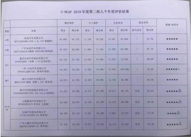  113辆车撞毁在1.2亿的实验室里，到底发生了什么？