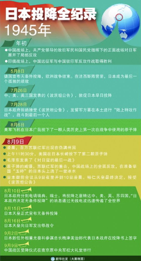 日本投降日 日本宣布投降74周年 日本投降全纪录重温