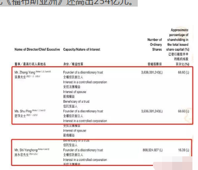 海底捞创办人成首富是真的吗？海底捞创办人是谁身价多少亿？