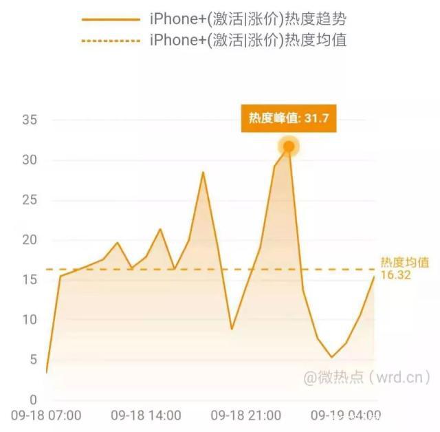 绿色iPhone预计会涨价 绿色iPhone什么时候涨价涨多少