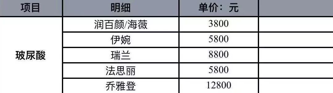 上千元玻尿酸成本仅19元是真的吗？玻尿酸暴利原因内幕揭秘