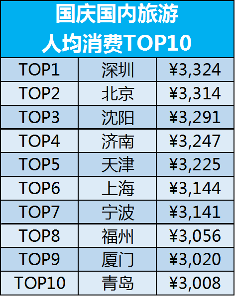 2019国庆旅游全攻略:让你既能避开人群还能玩的开心有