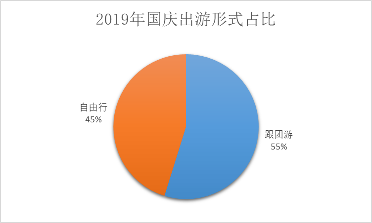 2019国庆旅游全攻略:让你既能避开人群还能玩的开心有