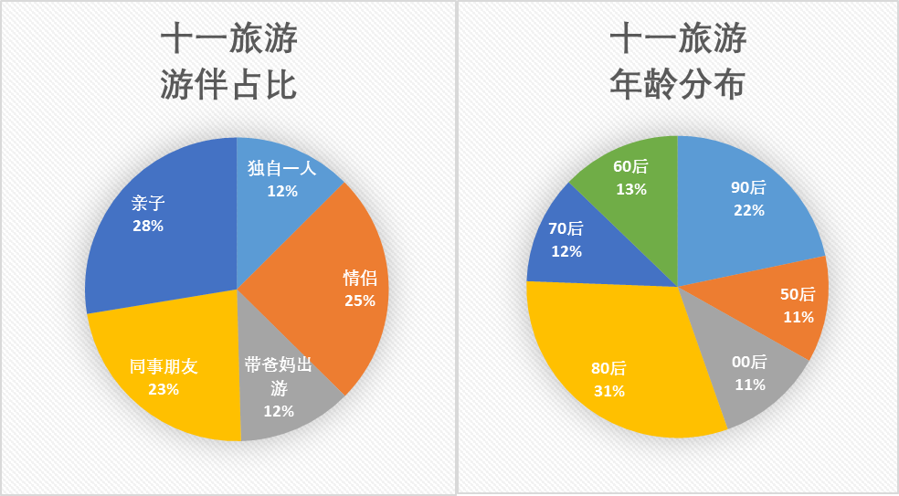 2019国庆旅游全攻略:让你既能避开人群还能玩的开心有