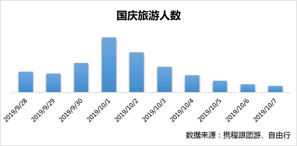 2019国庆旅游全攻略:让你既能避开人群还能玩的开心有