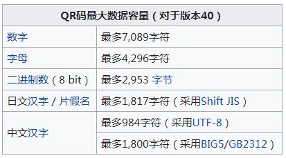 全球每天消耗上百亿个二维码，二维码能用完吗