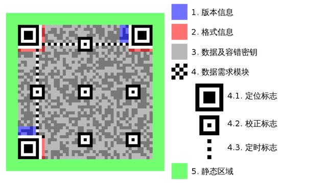 全球每天消耗上百亿个二维码，二维码能用完吗