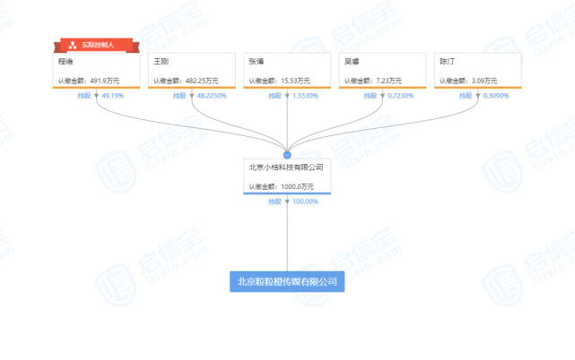 滴滴成立传媒公司叫什么?滴滴成立传媒公司经营范围介绍