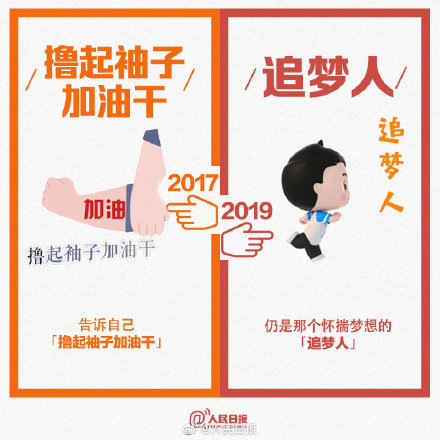 2017和2019网络流行语对比 2017和2019网络流行语对比大盘点