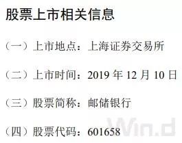 邮储银行A股上市什么情况？邮储银行上市十年来A股规模最大的IPO