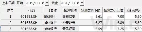 邮储银行A股上市什么情况？邮储银行上市十年来A股规模最大的IPO