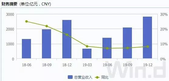 邮储银行A股上市什么情况？邮储银行上市十年来A股规模最大的IPO