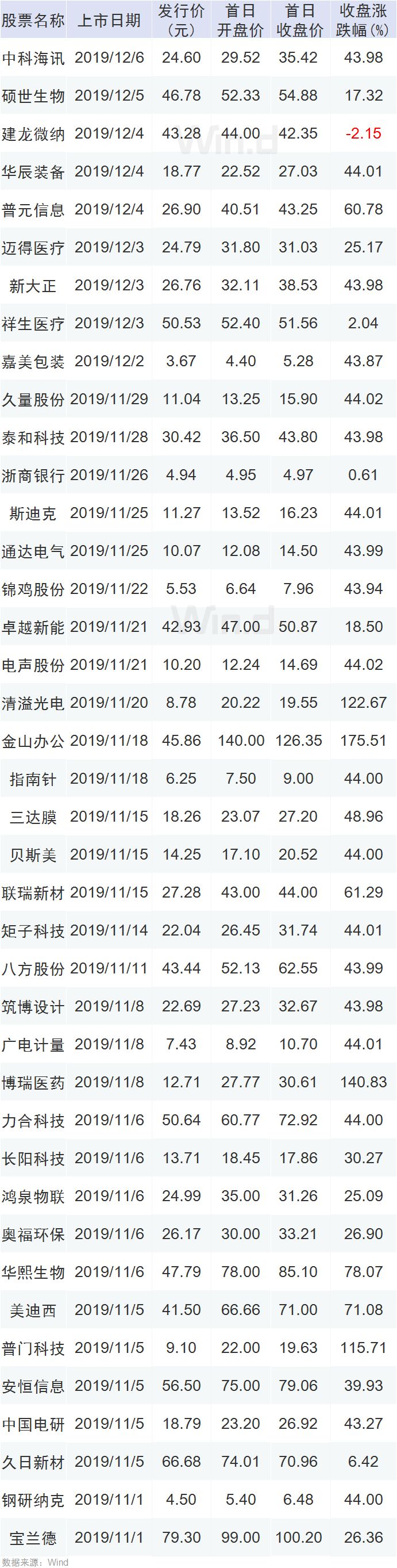 邮储银行A股上市什么情况？邮储银行上市十年来A股规模最大的IPO