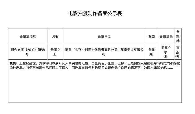 张艺谋新片《悬崖之上》低调开机 张艺谋第一部谍战片冰天雪地神秘感十足