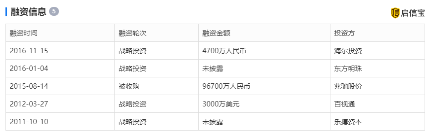 风行网接手暴风怎么回事？风行网独家运营暴风系统和广告平台