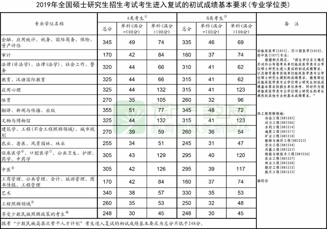 北京考研成绩公布，2020中国研究生成绩查询入口